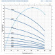 Глибинний насос Pedrollo 4SR6/9 4"  фото №2