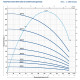 Глибинний насос Pedrollo 4SR8/23 4"  фото №2