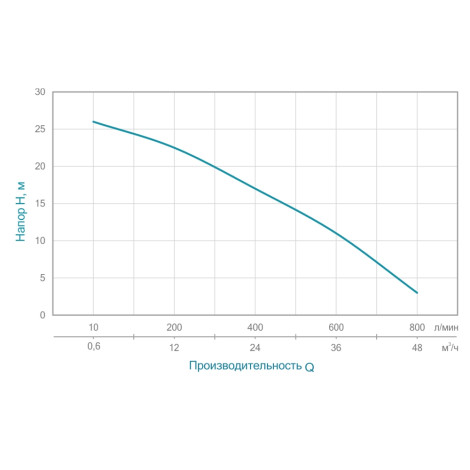 Мотопомпа 7.5 к.с. Hmax 28м Qmax 70м³/год (4-х тактний) для брудної води AQUATICA (772537)  фото №12