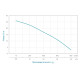 Мотопомпа 7.5 к.с. Hmax 28м Qmax 70м³/год (4-х тактний) для брудної води AQUATICA (772537)  фото №12