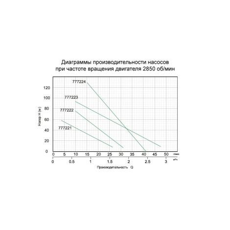 Насос шнековый скважинный 0.5кВт H 115(49)м Q 45(30)л/мин Ø102мм AQUATICA (777223)  фото №2