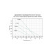 Насос шнековый скважинный 0.5кВт H 115(49)м Q 45(30)л/мин Ø102мм AQUATICA (777223)  фото №2