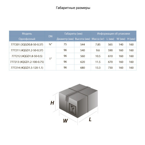 Насос шнековый скважинный 0.75кВт H 170(107)м Q 35(20)л/мин Ø96мм (нерж) DONGYIN 4QGD1.2-100-0.75 (777213)  фото №2