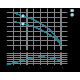 Насос центробежный скважинный 0.55кВт H 85(55)м Q 40(25)л/мин Ø66мм AQUATICA (DONGYIN) 2.5SDm1.8/31 (777073)  фото №2