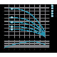 Насос центробежный скважинный 0.75кВт H 78(62)м Q 80(50)л/мин Ø94мм AQUATICA (DONGYIN) 3.5SDm3/14 (777114)  фото №4