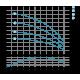 Насос центробежный скважинный 0.75кВт H 73(50)м Q 100(67)л/мин Ø102мм DONGYIN 4SDm4/10 (777132)  фото №5