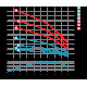 Насос центробежный скважинный 1.5кВт H 76(47)м Q 180(133)л/мин Ø102мм DONGYIN 4SDm8/12 (777153)  фото №5