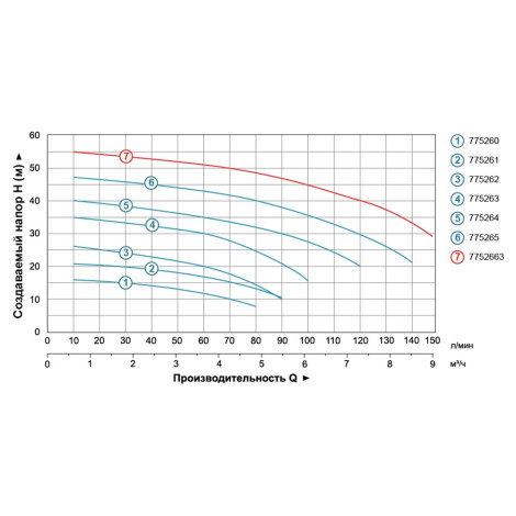 Насос центробежный 0.37кВт Hmax 23м Qmax 90л/мин LEO 3.0 ACm37 (775261)  фото №14