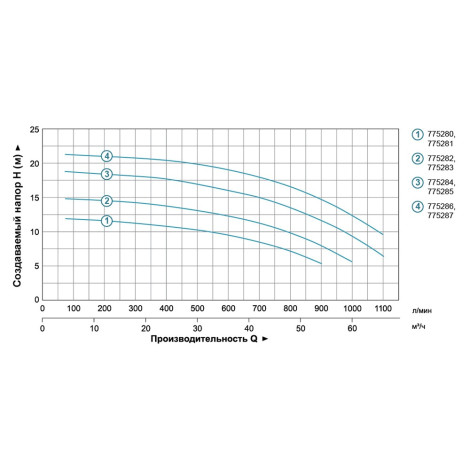 Насос центробежный 380В 3.0кВт Hmax 20м Qmax 1200л/мин 3" LEO 3.0 AC300B3 (7752863)  фото №4