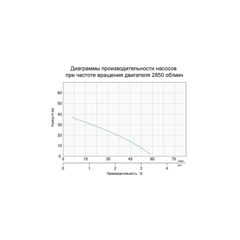 Насос центробежный с эл.управлением 0.9кВт Hmax 42м Qmax 60л/мин LEO (776331)  фото №3