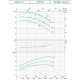 Насос центробежный 380В 1.1кВт Hmax 21м Qmax 400л/мин LEO 3.0 XST32-125/11 (7715523)  фото №2