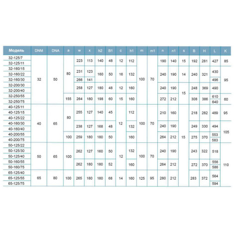 Насос центробежный 380В 2.2кВт Hmax 29.6м Qmax 400л/мин LEO 3.0 XST32-160/22 (7715543)  фото №4