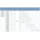 Насос центробежный 380В 3кВт Hmax 18.8м Qmax 900л/мин LEO 3.0 XST50-125/30 (7715853)  фото №6