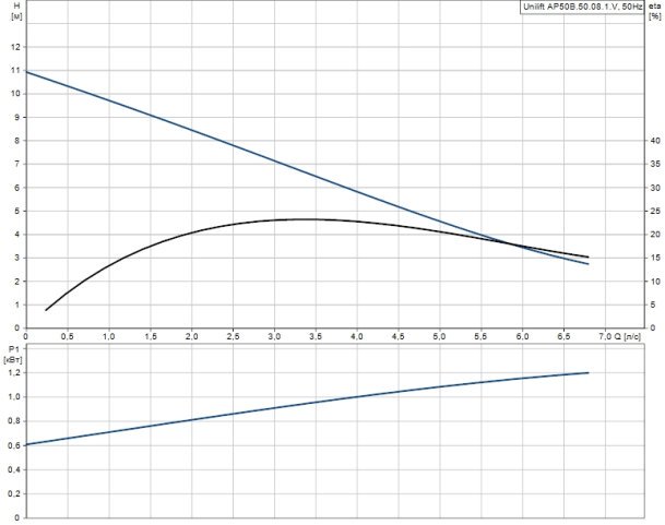 AP50.50.08.1V