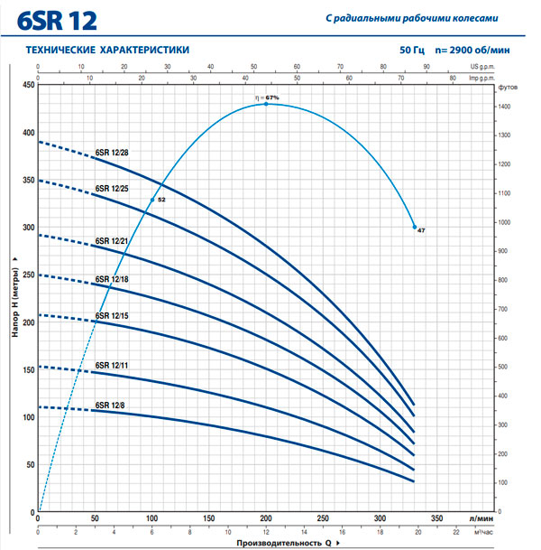график 6SR12