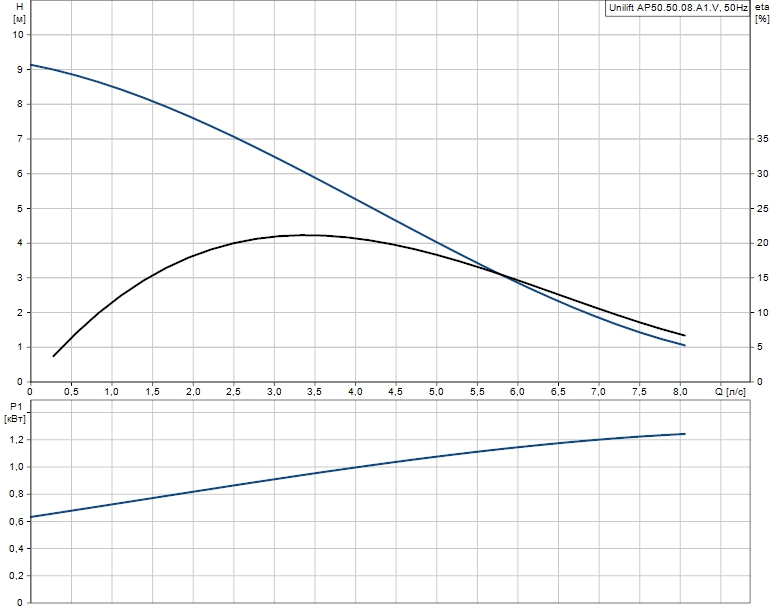 AP50B.50.08.A1V
