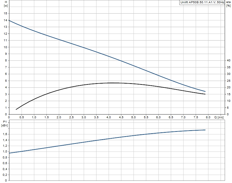 AP50B.50.11.A1V