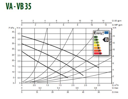 насос dab va 35 180