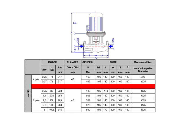 габариты Насоса циркуляционного INM-40-125-037