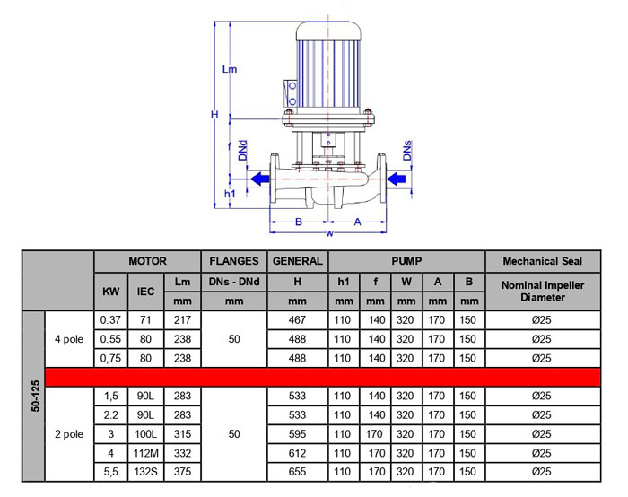 INM-50-125