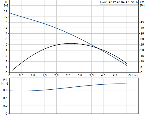 графік ap12.40.04.A3