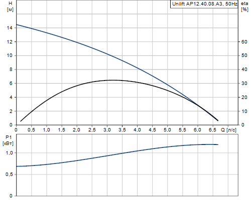 графік ap12 40 08 a3