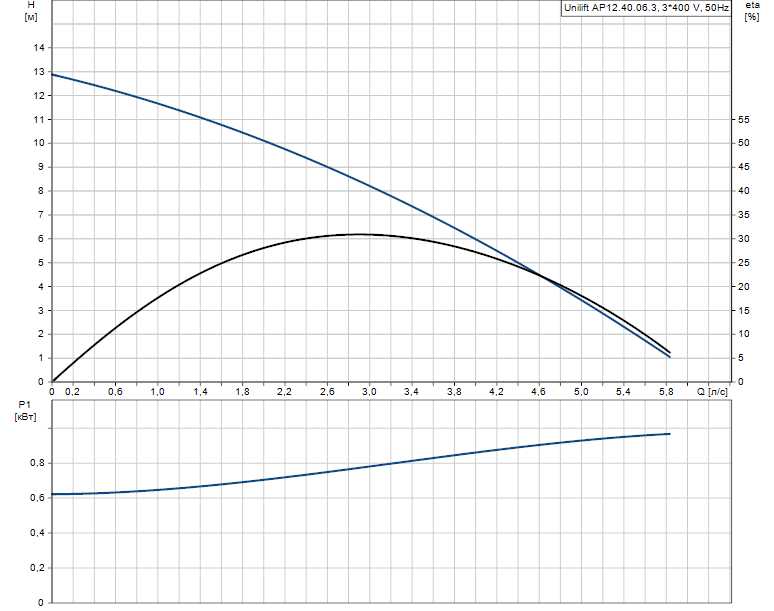 ap12.40.06.3 графік
