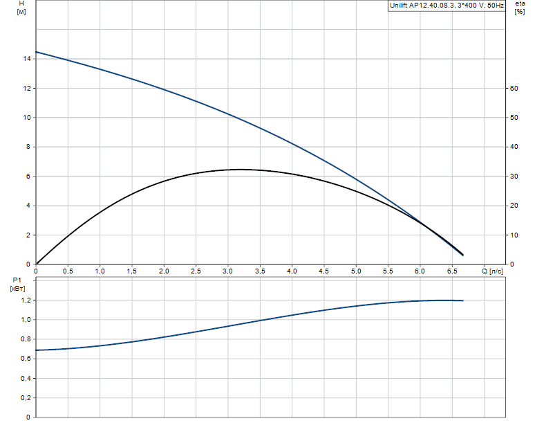 ap12.40.08.3 графік