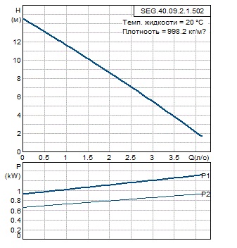 SEG.40.09 графік