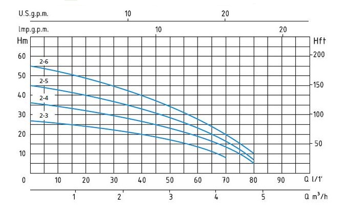 RSXM графік