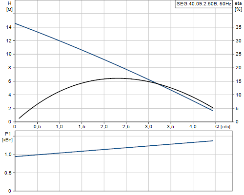 SEG 40.09.2.50B