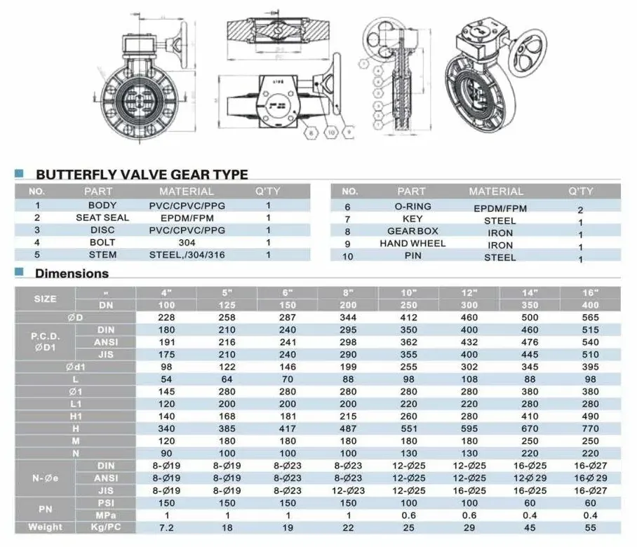 Дисковий міжфланцевий затвор ПВХ Era з редуктором, d315 мм  фото №2